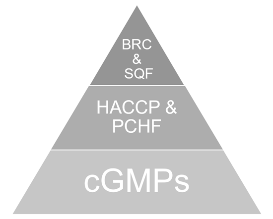 food-safety-steps.PNG