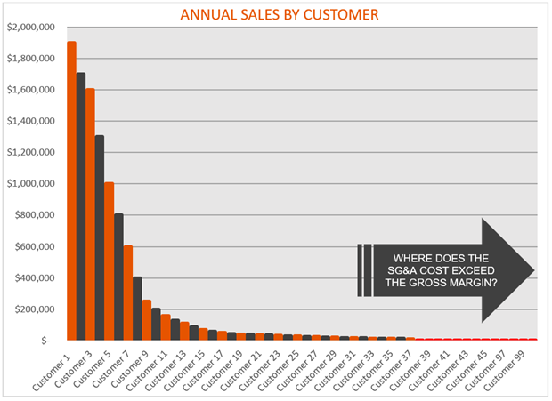 revenue-graph.PNG