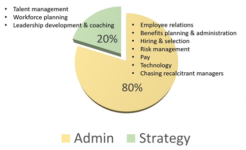 HR-Time-Graph.png HR-Time-Graph.png