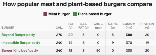 Burger-Chart.png Burger-Chart.png