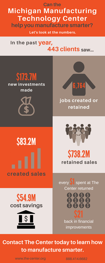 The-Center-Impacts-2019-(1).png