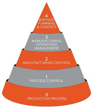 ISA-95-TECH-ADOPTION-MODEL.jpg