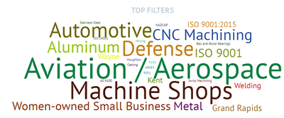 connex-word-cloud.png