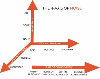 4-AXIS-OF-NOISE.jpg