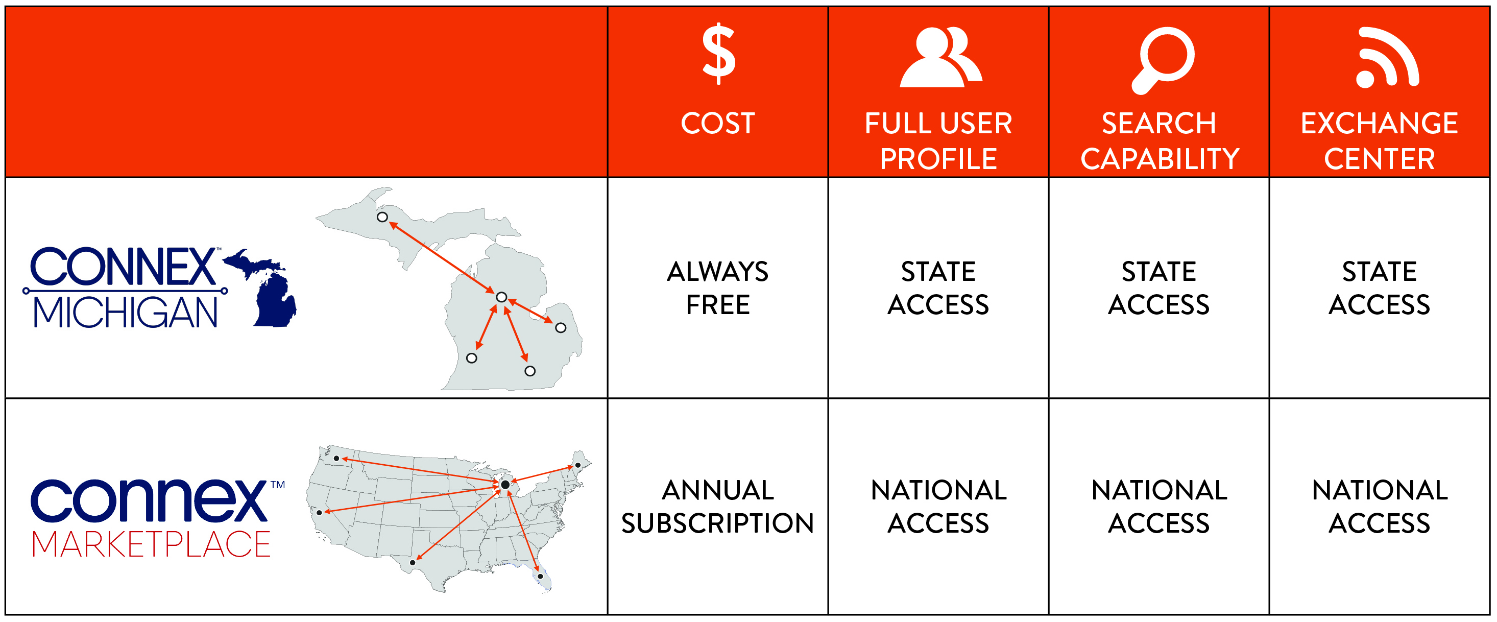 CONNEX-MI-VS-MKTP-GRAPHIC.jpg