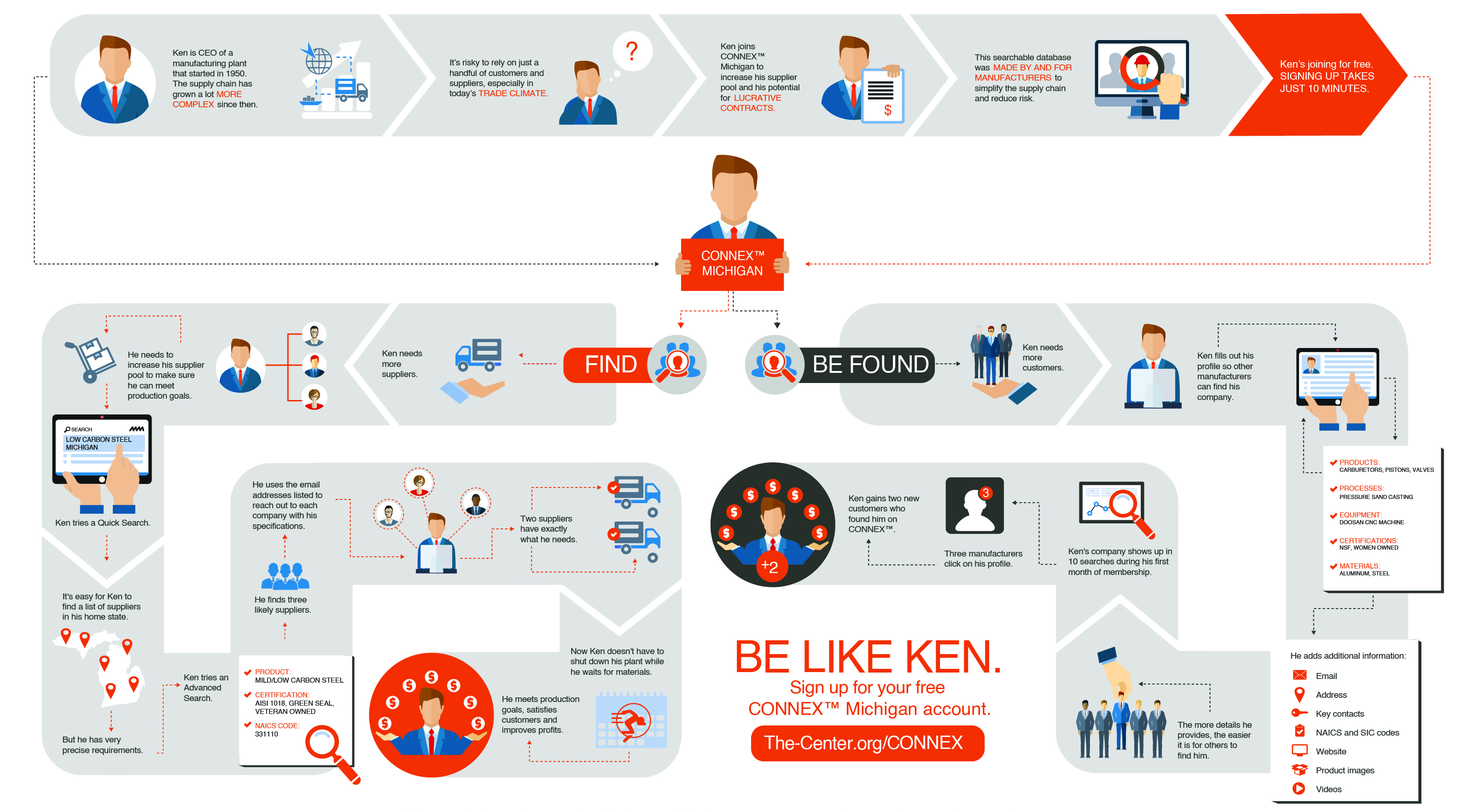 Click to View How CONNEX Works! HOW-CONNEX-WORKS.jpg