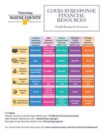 COVID-19-FINANCIAL-RESOURCES-SMALL-BUSINESS-SERVICES.jpg