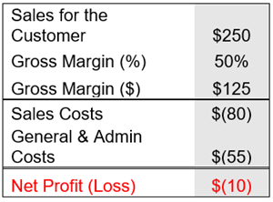 revenue-math.PNG revenue-math.PNG
