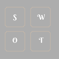 SWOT analysis