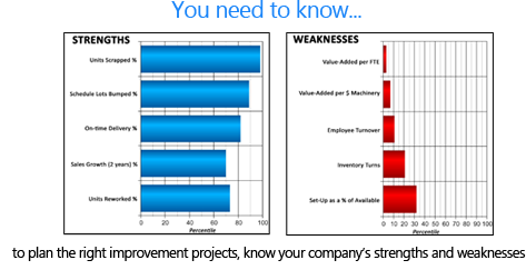 performance benchmarking