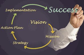 Hoshin Planning benefits the manufacturing sector